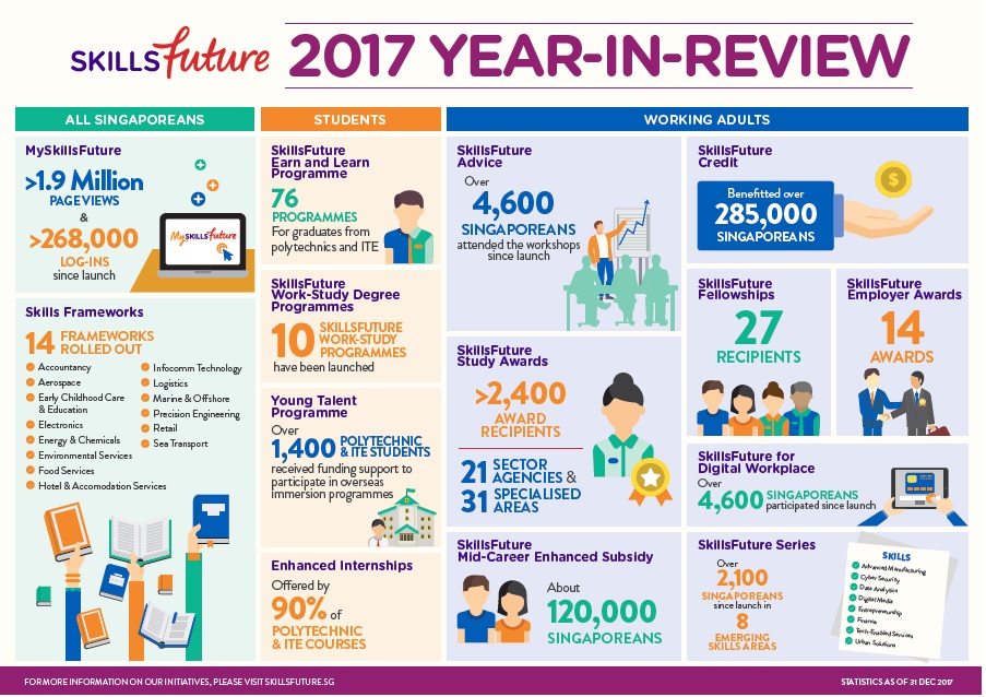 The SkillsFuture 2017 Year in Review.