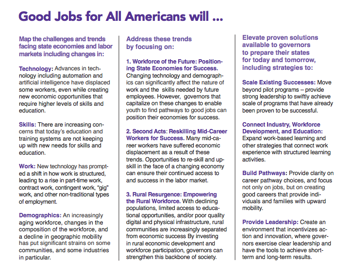 The framework for the NGA's Good Jobs for All Americans initiative.